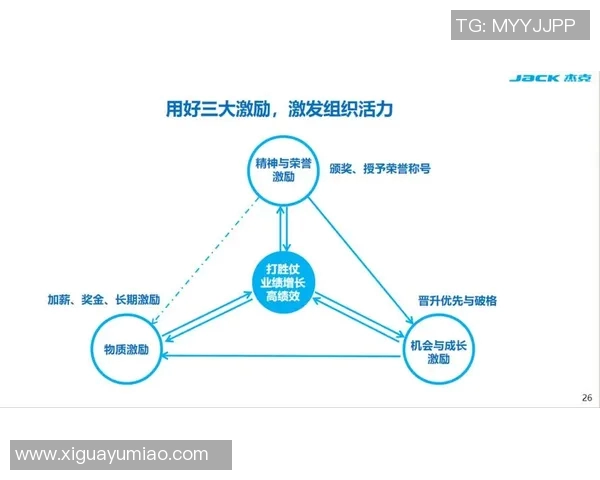 基于奖励机制的行为激励与绩效提升策略研究及应用实践探讨 基于奖励机制的行为激励与绩效提升策略研究及应用实践探讨