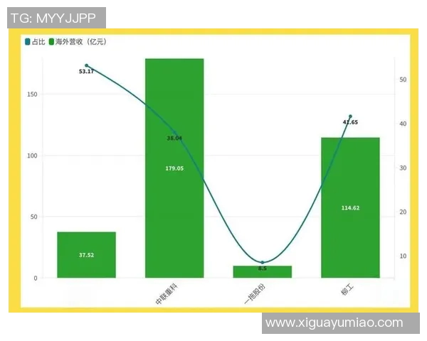 工业设备智能化升级：推动制造业高效、绿色、可持续发展新趋势