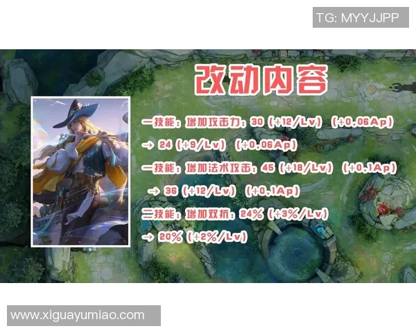 从零起步玩转王者荣耀全方位攻略助你快速上手与提升技巧 从零起步玩转王者荣耀全方位攻略助你快速上手与提升技巧