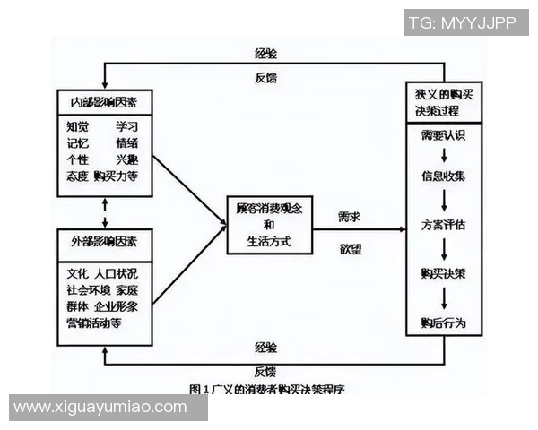 以积分为核心探讨消费者行为与市场营销策略创新的结合路径 以积分为核心探讨消费者行为与市场营销策略创新的结合路径